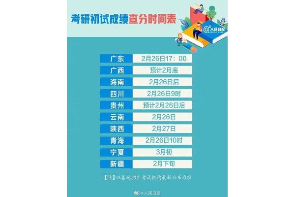四六级成绩报名