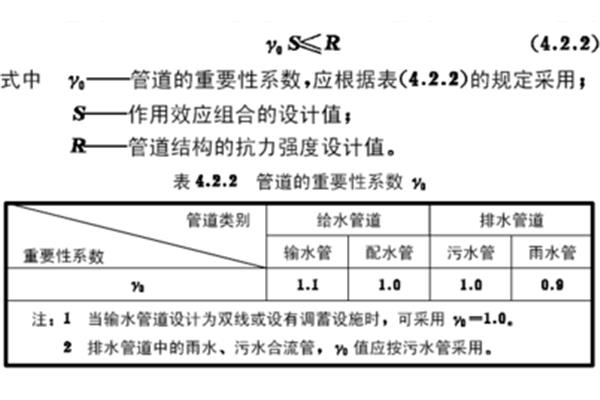 承载能力极限状态
