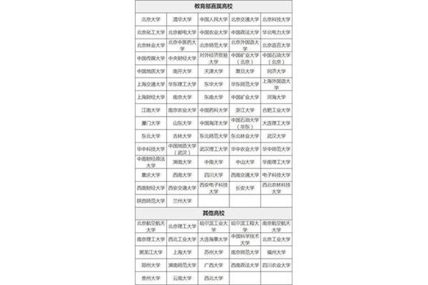专项计划招生