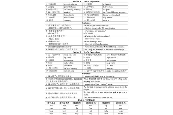 初一英语知识点