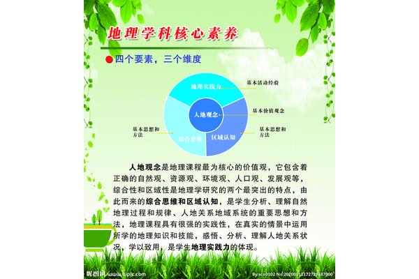 四大核心素养