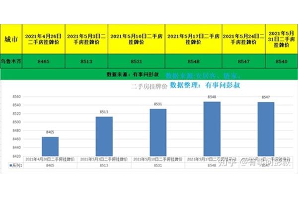 乌鲁木齐人才引进