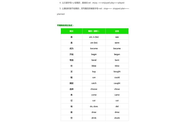 初一英语知识点