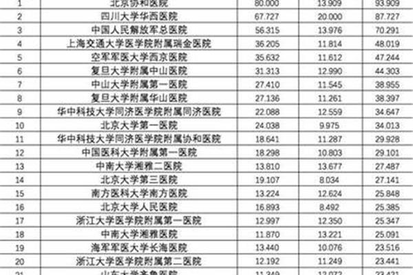江西最好的大专