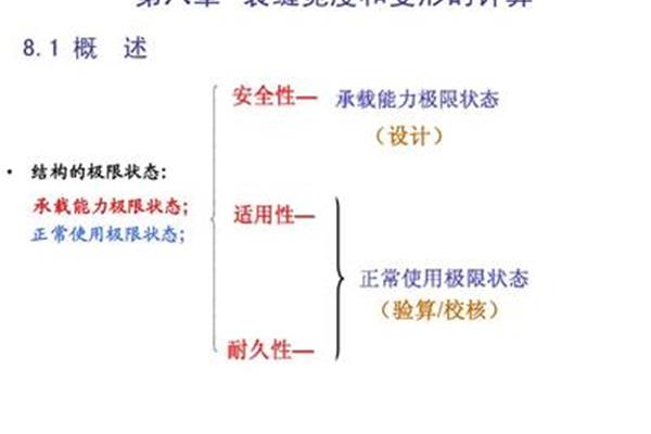 承载能力极限状态