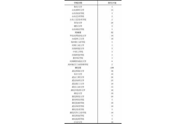 专项计划招生
