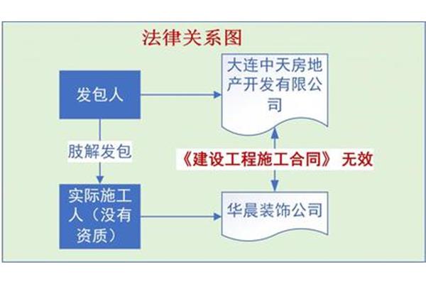 工程款优先权