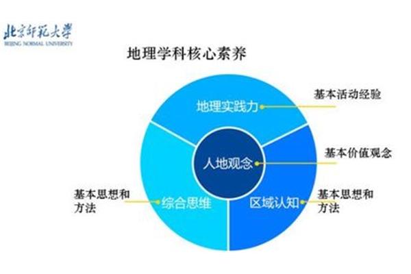四大核心素养