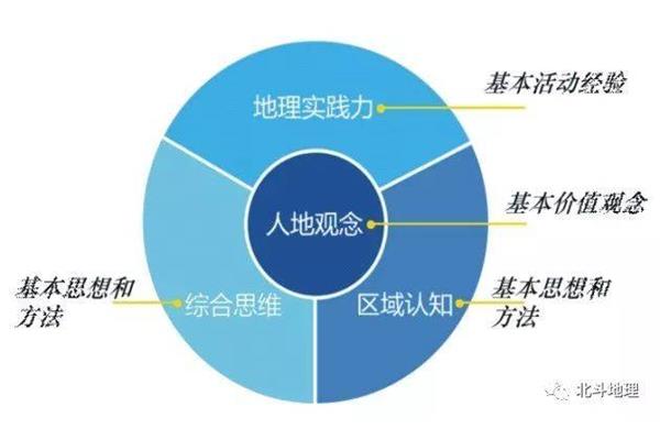 四大核心素养