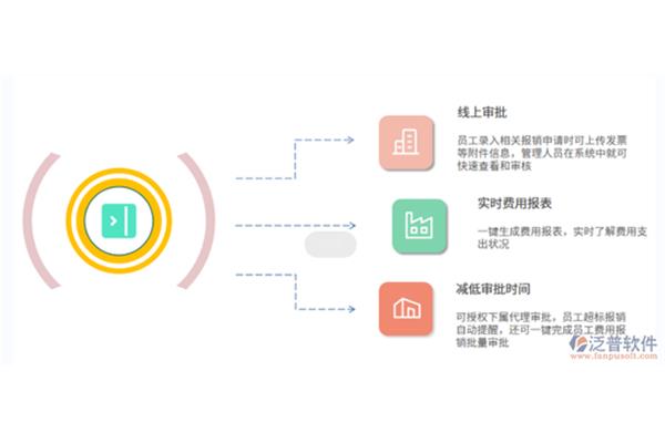 工程财务管理