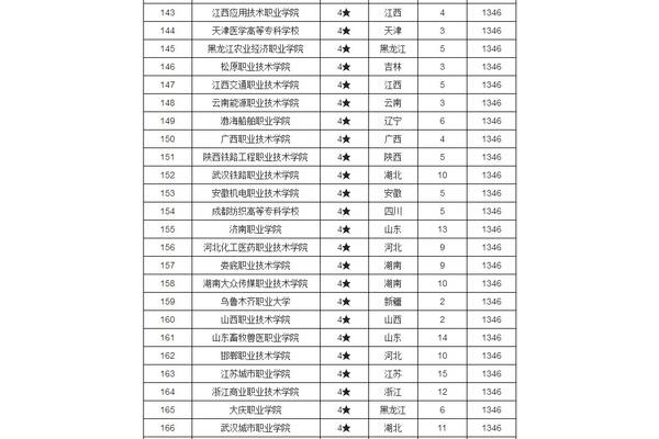 江西最好的大专