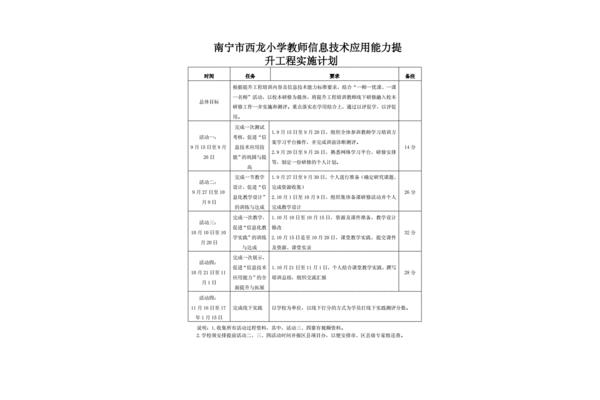 能力提升计划