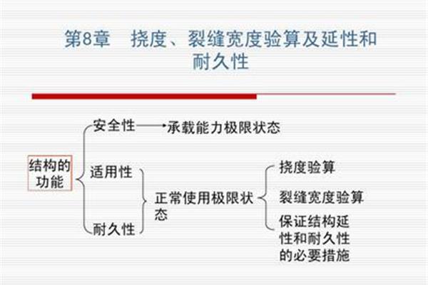 承载能力极限状态