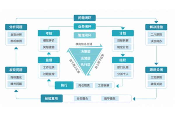 工程财务管理