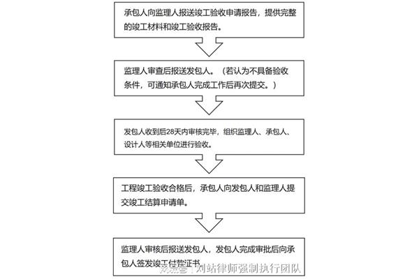 工程款优先权