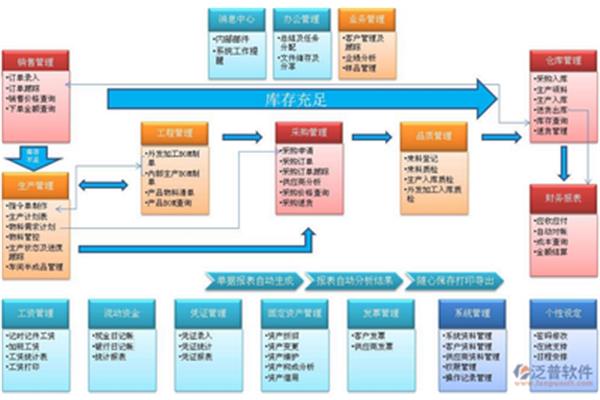 工程财务管理