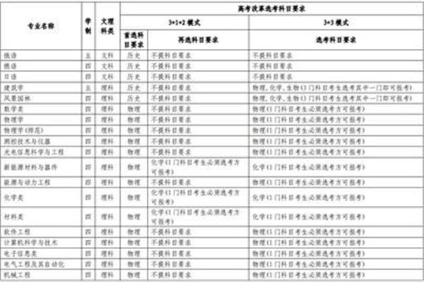 专项计划招生