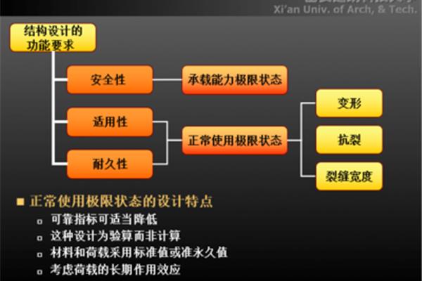 承载能力极限状态