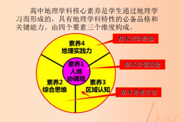 四大核心素养
