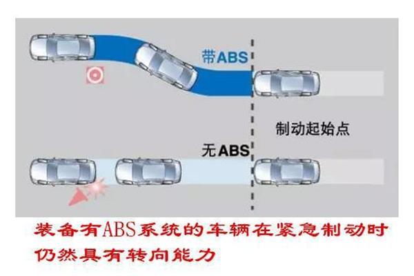 abs作用