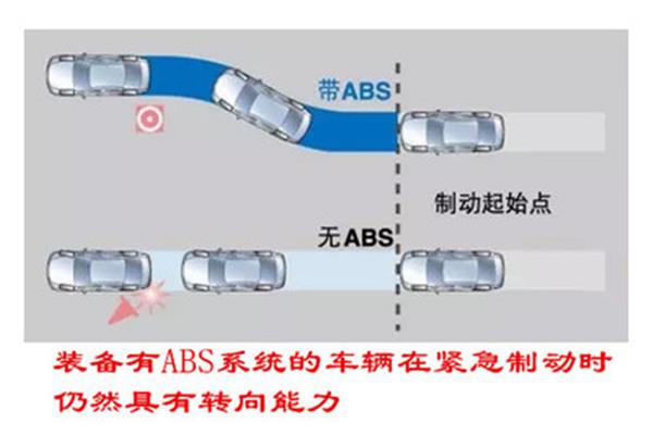 abs作用