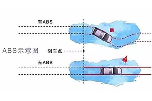 abs作用