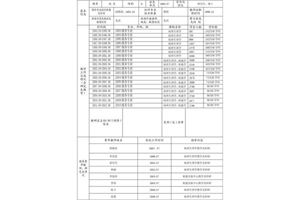 业绩成果怎么写