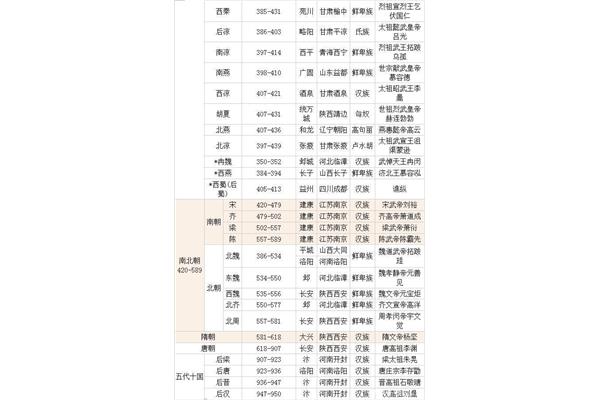 中国历史顺序