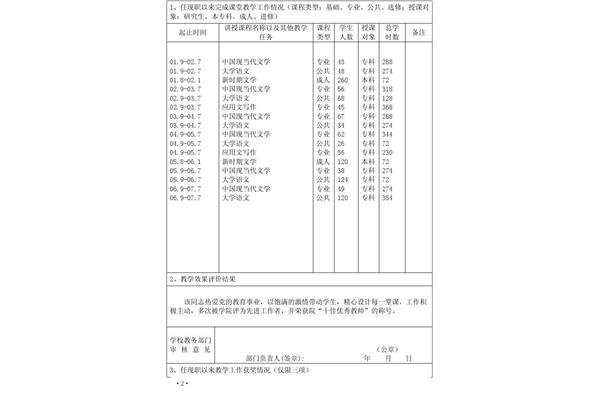 业绩成果怎么写