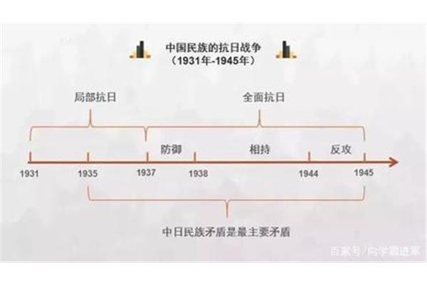 中国历史顺序