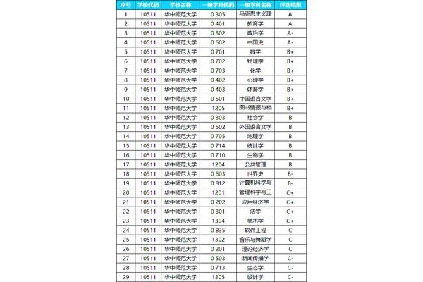 师范类专业有哪些