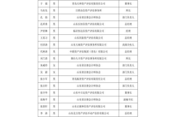 山东资产评估协会