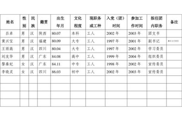 文化程度怎么写