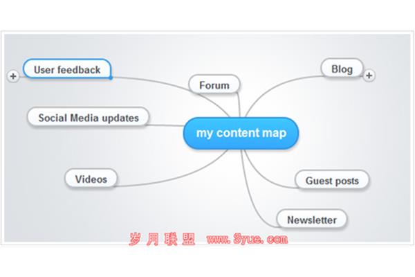 内部网站地图