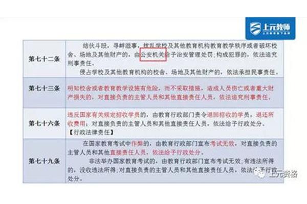 教师资格证科目一