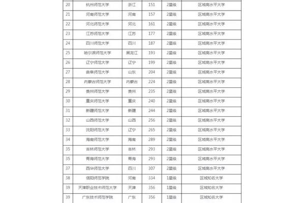 师范类专业有哪些