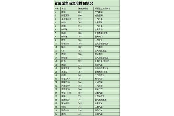 新疆高校排名