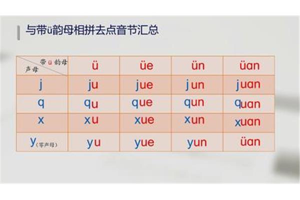 u加两点的拼音