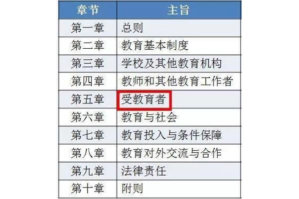 教师资格证科目一