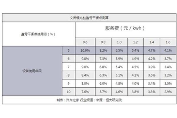 设备使用率