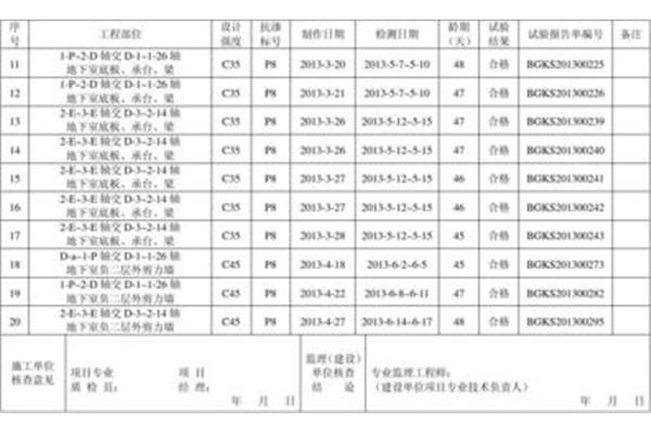 混凝土抗渗试验
