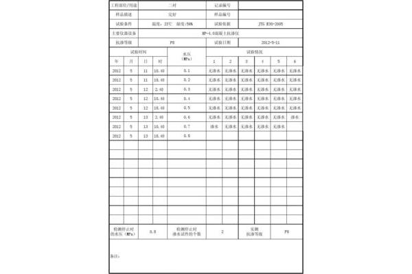 混凝土抗渗试验