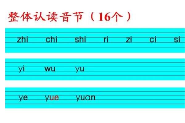 u加两点的拼音