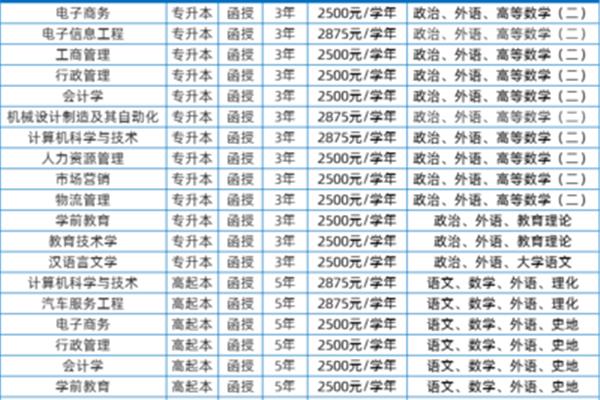 师范类专业有哪些