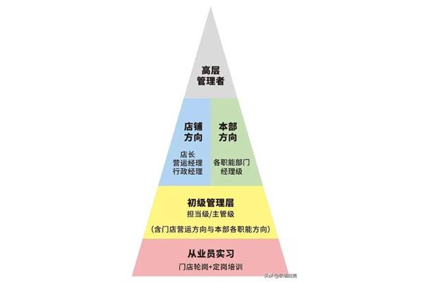 管培生是啥意思