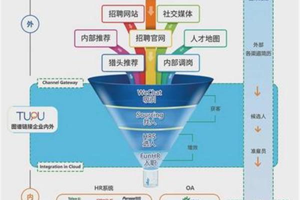 内部网站地图