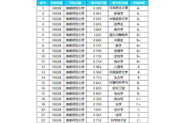 师范类专业有哪些