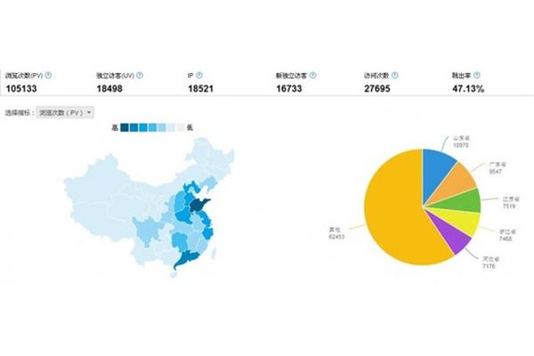 内部网站地图