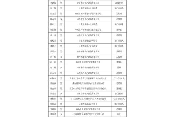 山东资产评估协会