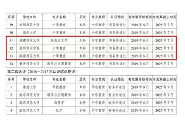师范类专业有哪些